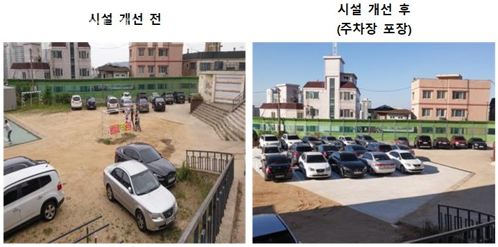 인천 중구, 주차장 개방 지원으로 지역 공유경제 활성화