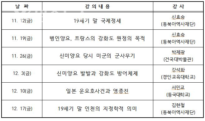 인천시립박물관 성인강좌 「제23기 박물관대학」 11월 12일 개강